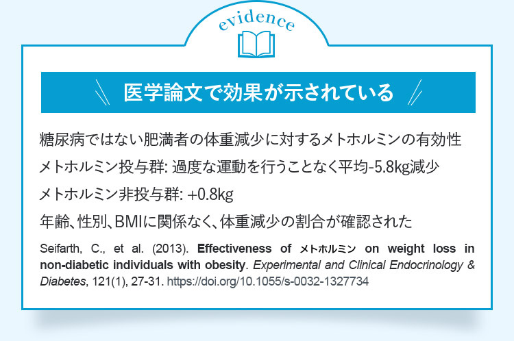 evidence 医学論文で効果が示されている 糖尿病ではない肥満者の体重減少に対するメトホルミンの有効性 メトホルミン投与群：過度な運動を行うことなく平均ー5.8kg減少 メトホルミン非投与群：+0.8kg 年齢、性別、BMIに関係なく、体重減少の割合が確認された Seifarth,C.,etal.（2013）.Effectivenessofメトホルミンonweightlossinnonーdiabeticindividualswithobesity.ExperimentalandClinicalEndocrinology＆Diabetes,121（1）,27ー31.https://doi.org/10.1055/s-0032-1327734